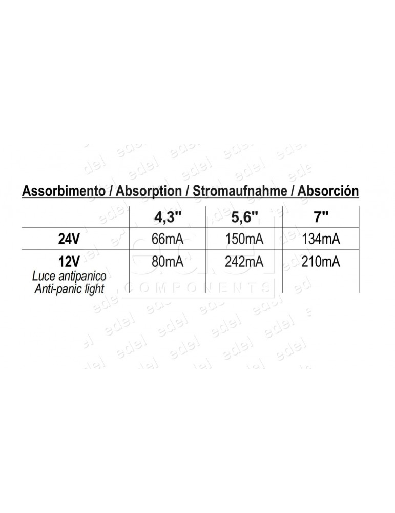 DISPLAY TFT 7" GIOTTO MULTI-PARALLEL AND VOICE SYNTHESIS - BINARY AND AUTONOMOUS